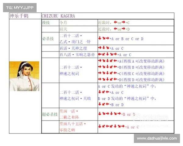 拳皇97风云再起角色技能全面解析与掌握技巧指南 拳皇97风云再起角色技能全面解析与掌握技巧指南