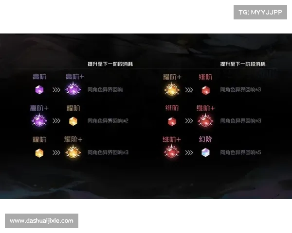 圣导师加点系统必知的七个实用技巧助你轻松提升角色战力 圣导师加点系统必知的七个实用技巧助你轻松提升角色战力