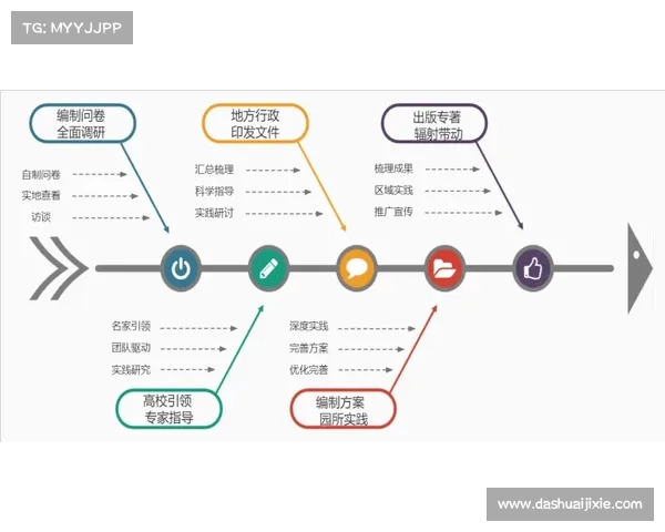 提升阿森纳锋线引援效率的策略与实施路径分析